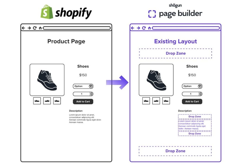 How to Build Elegant Shopify High-Converting Product Pages