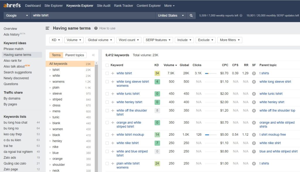 Shopify SEO Checklist: How to Rank Your Store