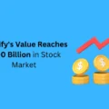 Shopify stock forecast